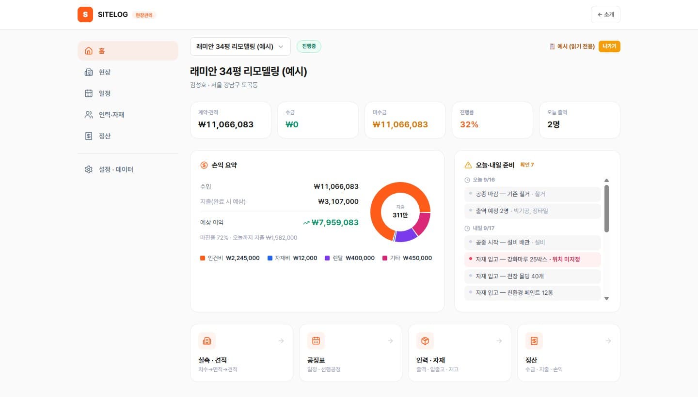 현장 노트 웹 — 홈 대시보드: 계약·수금·미수금·진행률, 손익 요약, 오늘·내일 준비
